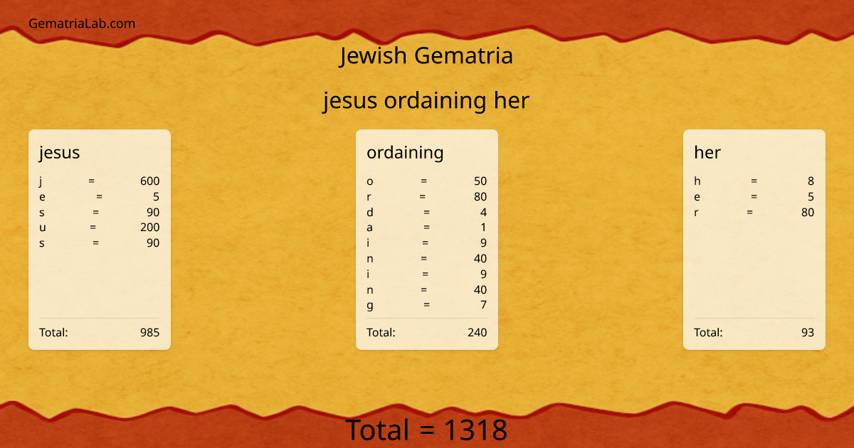jesus ordaining her in jewish Gematria